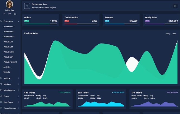 Admin Dashboard